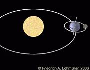 Image result for revolves