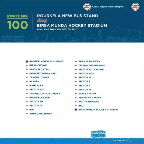 Mo Bus Route Stoppage Map & Timetable Of Rourkela Odisha (Updated 2025)