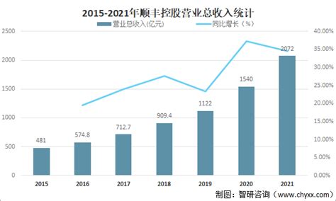 杭州发布2022年百强企业榜单 多家企业营收超过千亿元 - 企业时报网