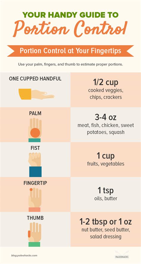 Image result for Portion Control Examples