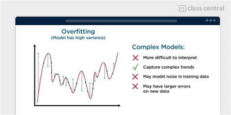Image result for MATLAB Machine Learning Predictive Mant