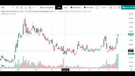 Nepse Daily Analysis / What to do next . Stock analysis #sifc #kdl #cgh ...