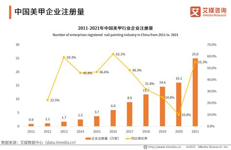 美甲市场分析报告_2019-2025年中国美甲行业前景研究与投资前景报告_中国产业研究报告网