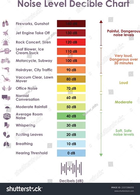Decibel Level Chart Bring Down The Noise How To Buy A Quiet Air