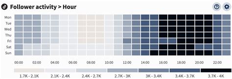 Image result for Posting Pattern