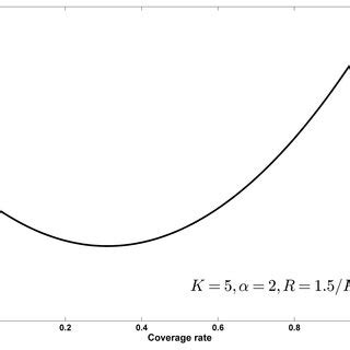 Image result for Using Cost Function Diagram