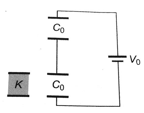 Two identical capacitors are connected as shown. A dielectric slab Is ...