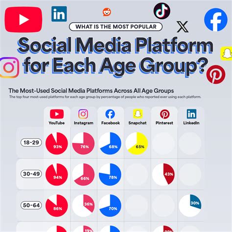 Why Is Popular On Social Media