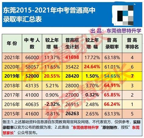 深圳近3年累计新开办公办普高30所，新增公办普高学位6.7万个