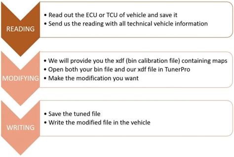 Image result for Tuner Pro Tutorial Oldskulltuning