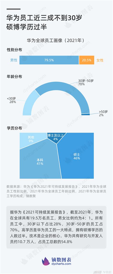 「梦韩人物」外派国外的华为/中国移动员工收入是多少？#梦韩#韩国工作#韩国生活