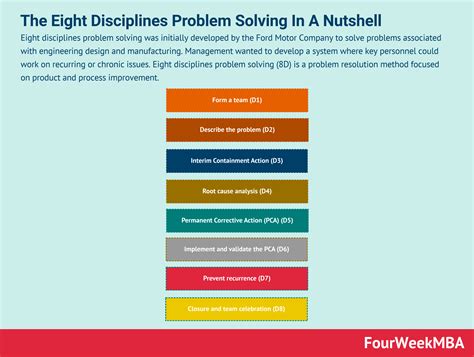 Eight Disciplines Problem Solving Steps 的图像结果