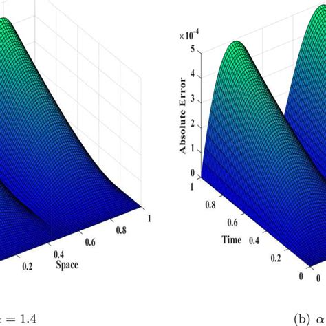 Image result for Absolute Error Example