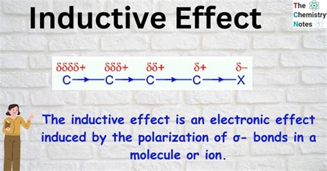 Image result for Inductive Effect Animation