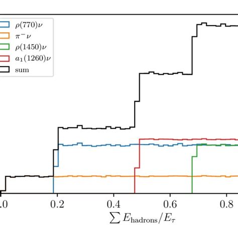 Image result for Deflection of Localizer