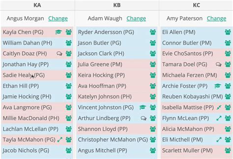 Image result for Creating a Class