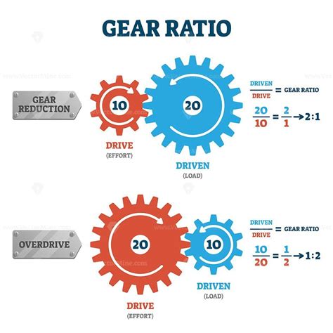 Image result for Minecraft Create Mod Gear Ratio Design