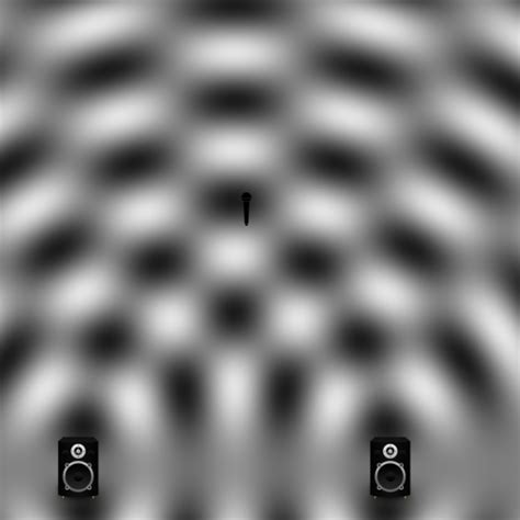 Image result for Destructive Interference Sound
