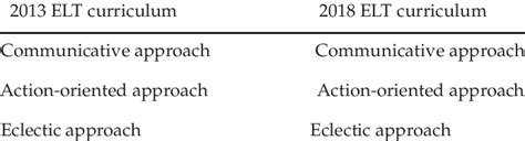 Curriculum Methods 的图像结果