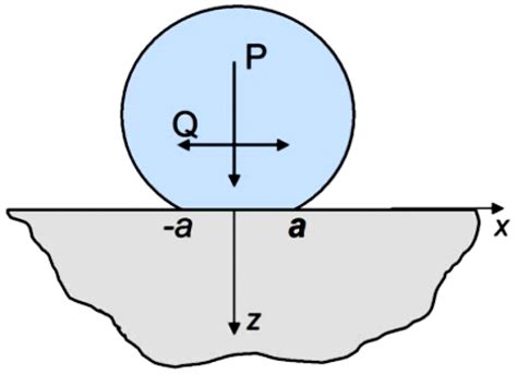 On the Thermodynamics of Friction and Wear―A Review