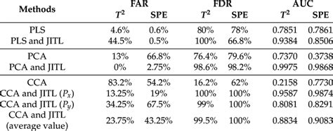 Image result for Fdf Testing