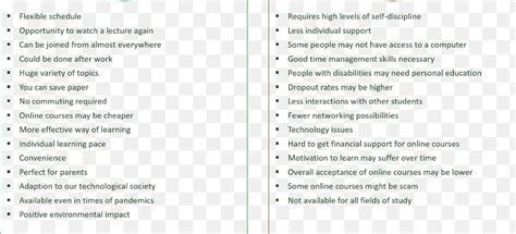 Dialogues between two friends on advantages and disadvantages of online ...
