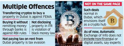 Dubai homes built on cryptos a legal trap - The Economic Times