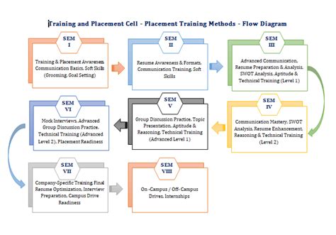 SIR ISSAC NEWTON COLLEGE OF ENGINEERING AND TECHNOLOGY