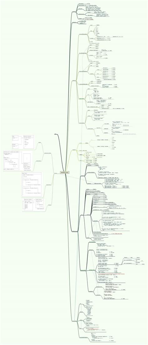 The Structure of JavaScript Programming Language 的图像结果