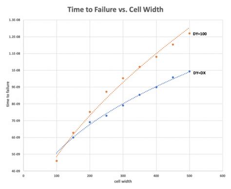 Applied Sciences | Special Issue : Fracture Mechanics – Theory ...