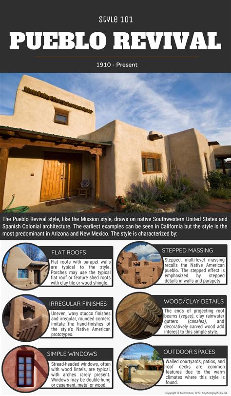Style 101: Pueblo Revival | IS Architecture