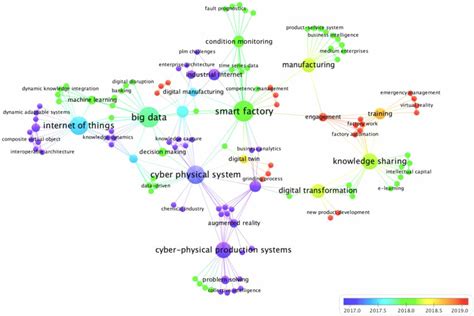 Image result for Evolution Topics