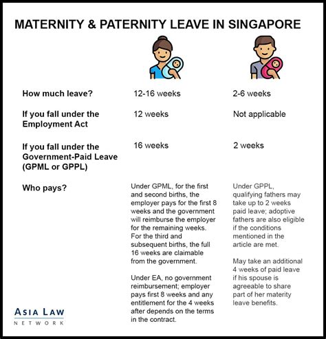 Maternity Leave & Paternity Leave in Singapore [with Infographic ...