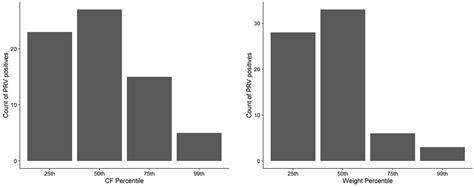 Piscine orthoreovirus Genotype-1 (PRV-1) in Wild Pacific Salmon of ...