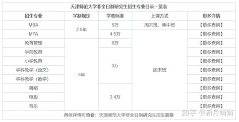 2023年天津师范大学非全日制研究生学费信息汇总 - 知乎