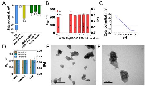 Prussian Blue Nanozymes with Enhanced Catalytic Activity: Size Tuning ...
