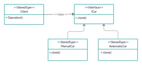 What Are Prototype in C Language 的图像结果