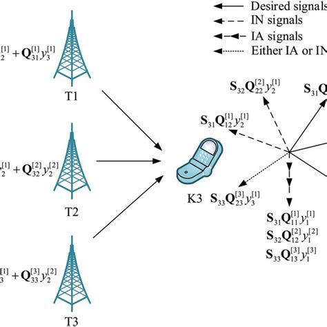 Image result for Interference First Base Line
