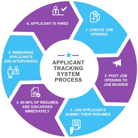 Image result for Job Applicant Tracking System