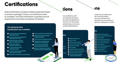 Image result for All Certification