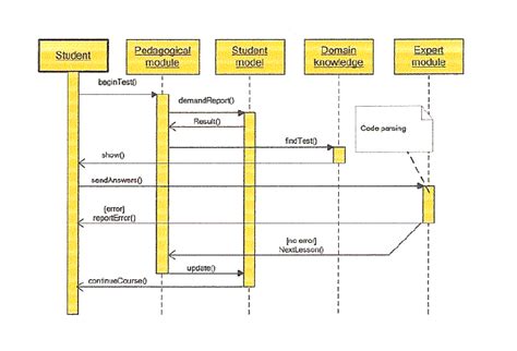 Image result for Communication System Testing