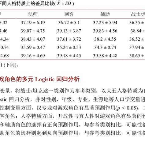 Probability Comparison Human Traits 的图像结果