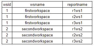 Image result for Flatten JSON Using Python