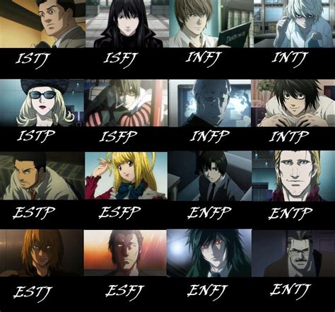 Intp Jojo Characters : Mbti Anime: Enfj : Mbti | Boersewasuse Wallpaper