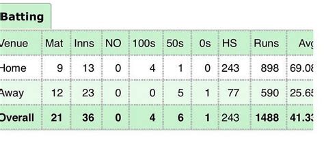 "Dekra hai na Sunil Bhai" - Top 10 funny memes after verbal duel ...