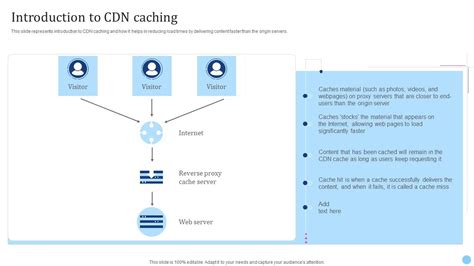 Image result for CDN Cache Server