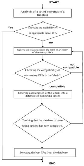 Computation | August 2022 - Browse Articles