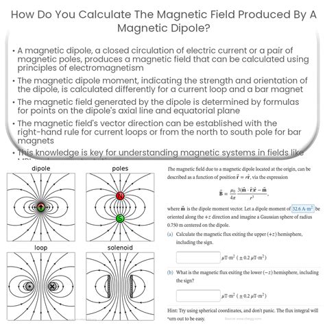 How do you calculate the magnetic field produced by a magnetic dipole? – Electricity – Magnetism