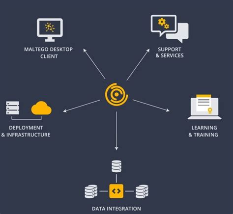 Image result for Open-source Intelligence Tools