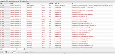 Image result for Web Filtering Proxy